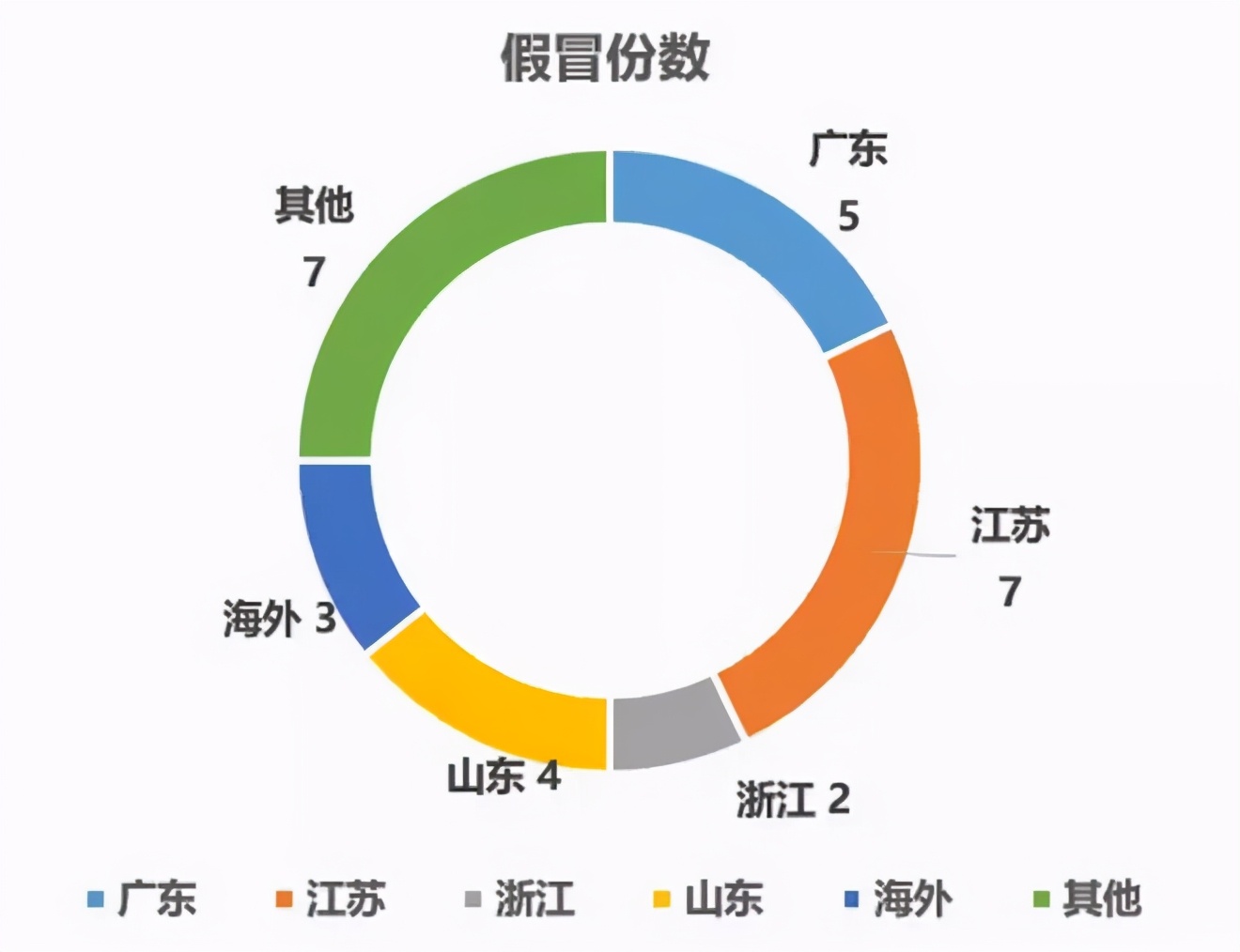 假冒伪劣“何时了”？音响灯光“几多愁”