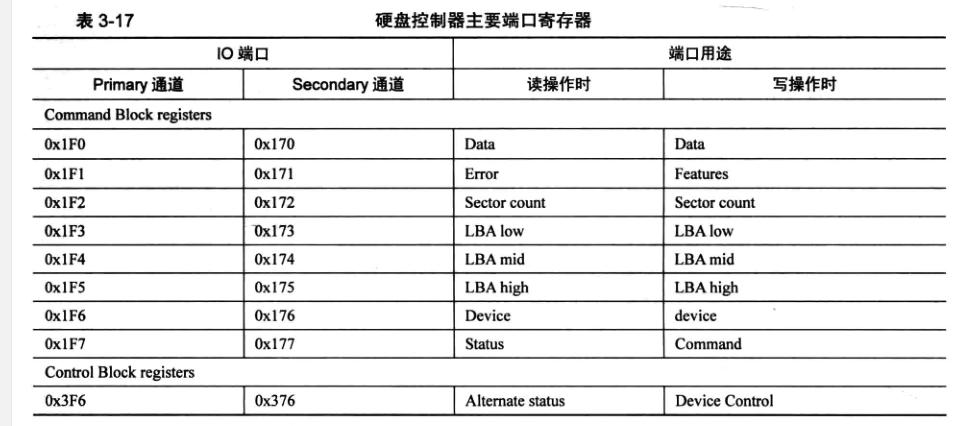 瀹夎绯荤粺鏃跺浣曚慨鏀圭‖鐩榤br妯″紡,鑿滈笩windows绯荤粺