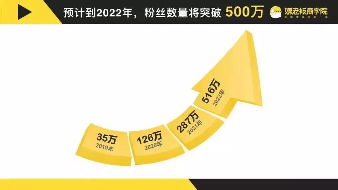年业绩增长365%，复购率提升4倍，苏小糖私域流量运营方案大公开