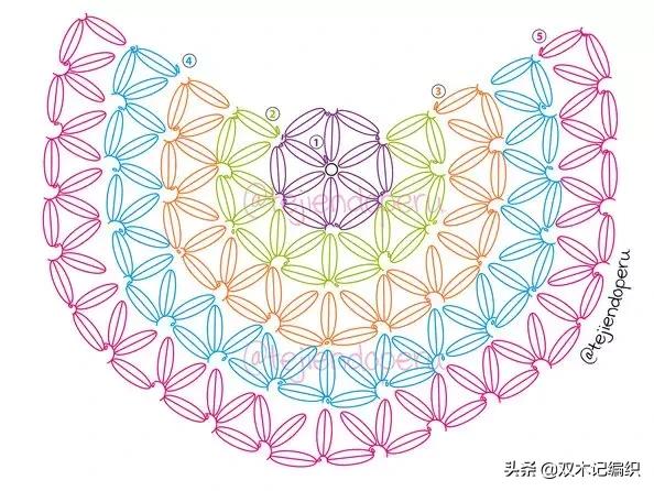 包包的钩法超简单公主包,怎样用毛线钩包包简单详细教程