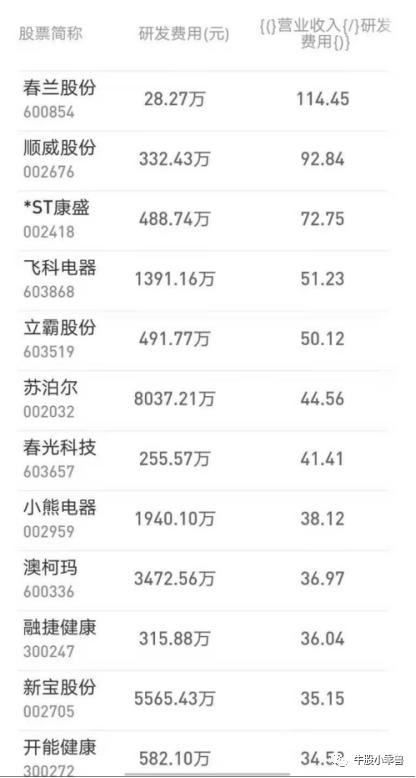 “玩转流量”的代工厂——新宝股份