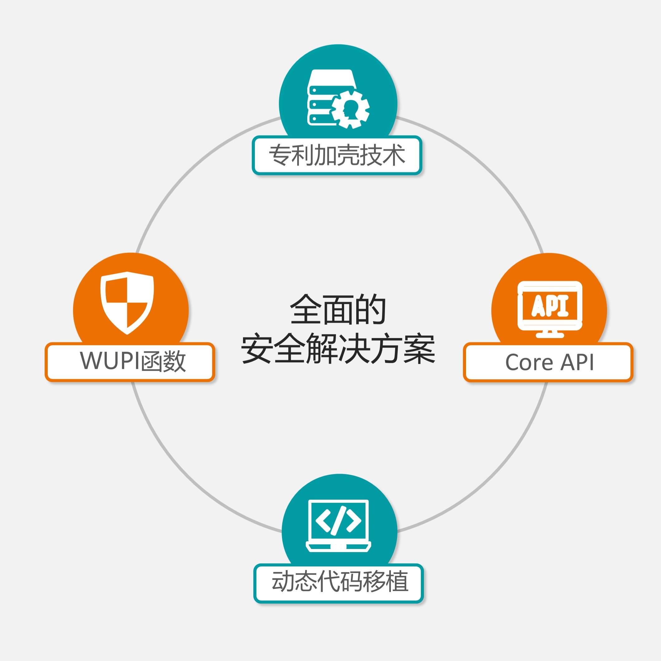 软件加密用什么加密算法,怎么加密软件应用