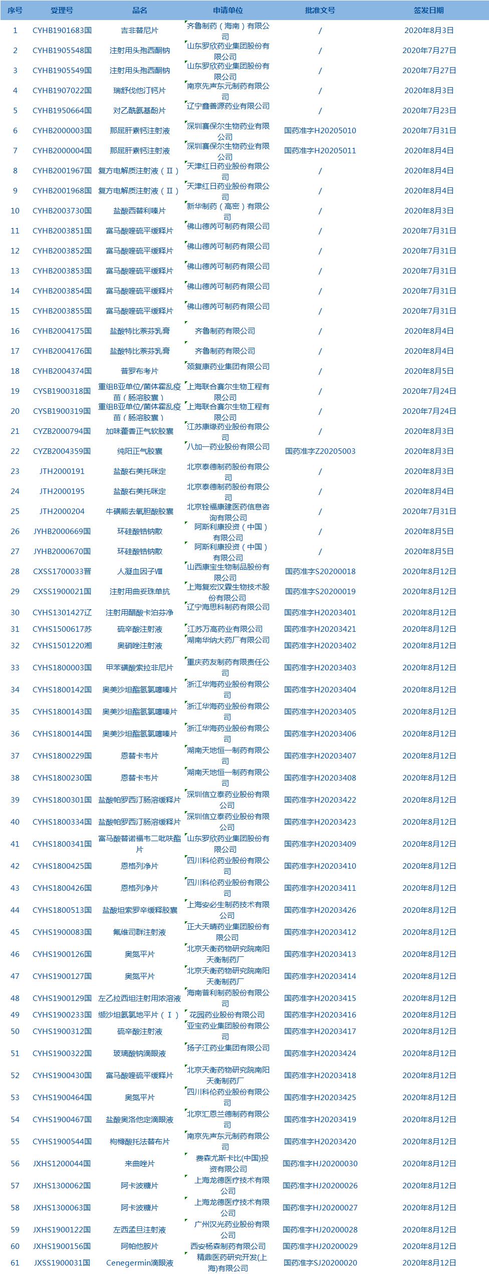 每周医药的看点,每天看点健康知识