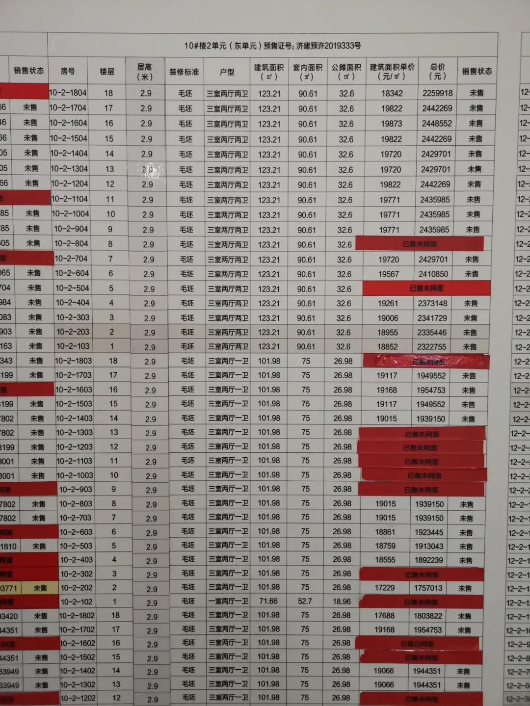 济南老城区新楼盘二手房,济南老城区新房