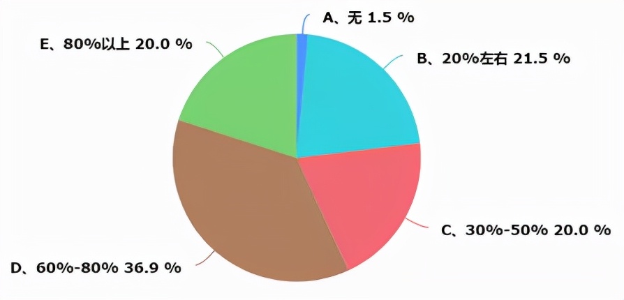 重庆暖通资料大全,重庆暖通行情