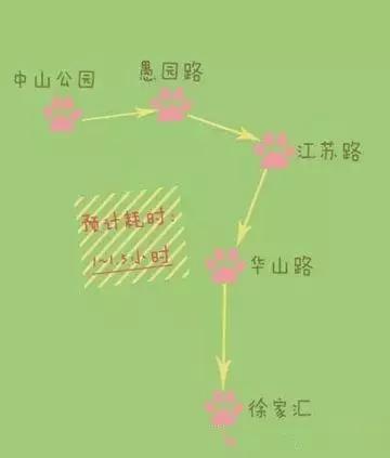 上海经典7条徒步路,上海十大最佳徒步旅行路线推荐图