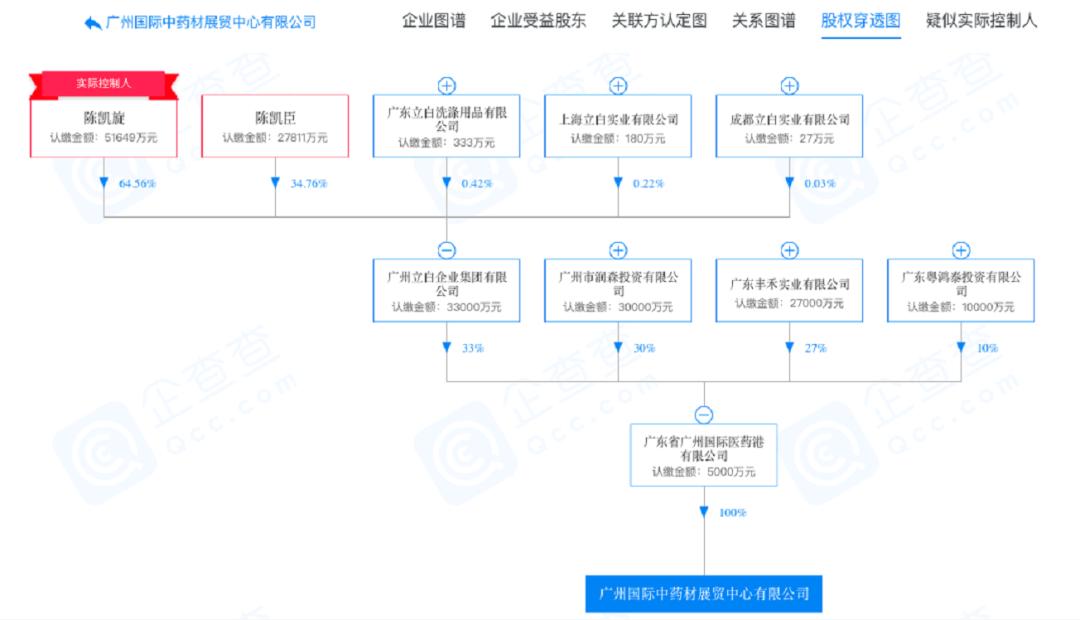 做洗衣粉要办什么手续,立白洗衣粉做手工