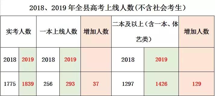 广西桂林平乐高考喜报,广西桂林平乐高考成绩查询