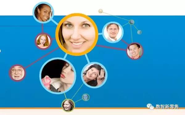 「视频」什么是社交电商?点击立即免费观看和学习