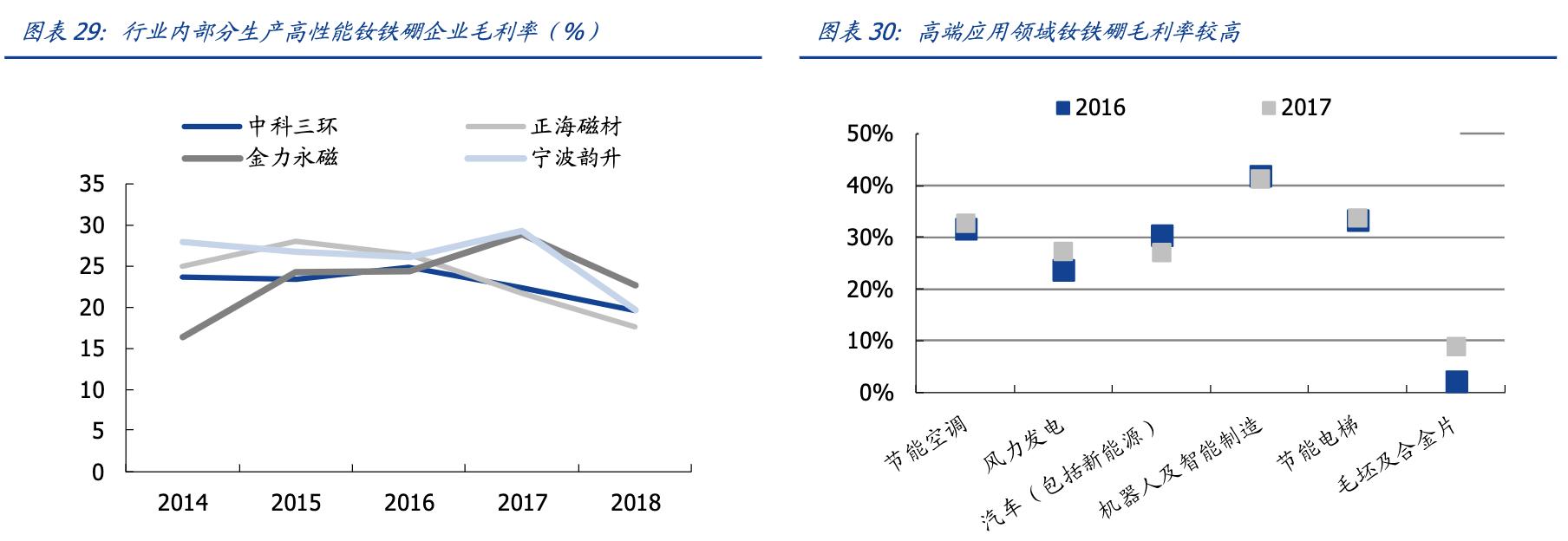 国内稀土永磁企业中科三环,特斯拉永磁电机一级供应商