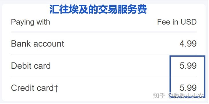 跨境汇款中国哪种汇款方式最省,跨境汇款最快的方法