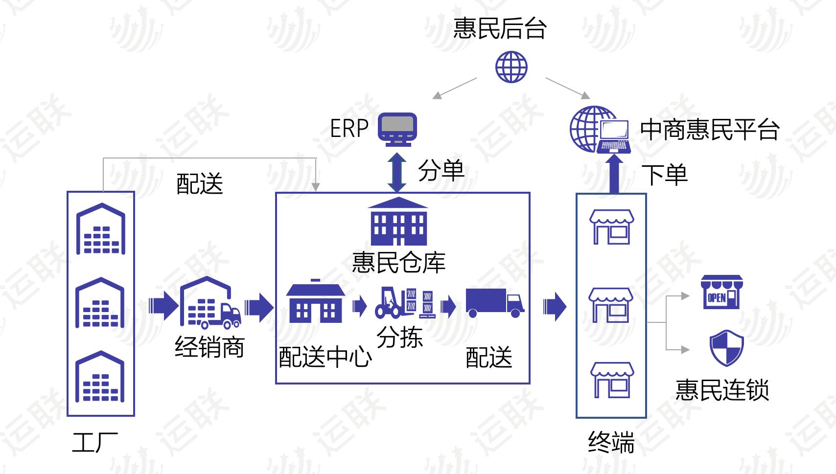 快消品b2b电商运营,快消品b2b运营模式