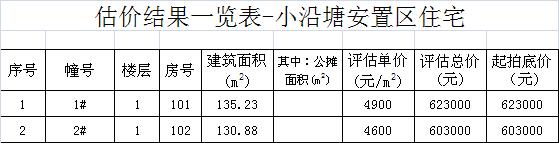 泉州商品房拍卖公告,泉州拍卖房屋高价