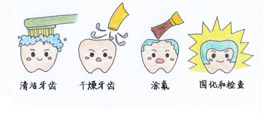 关于涂氟,涂氟注意事项及禁忌