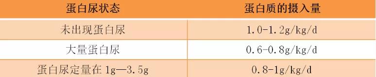 控磷最简单的方法,怎么控磷效果最好