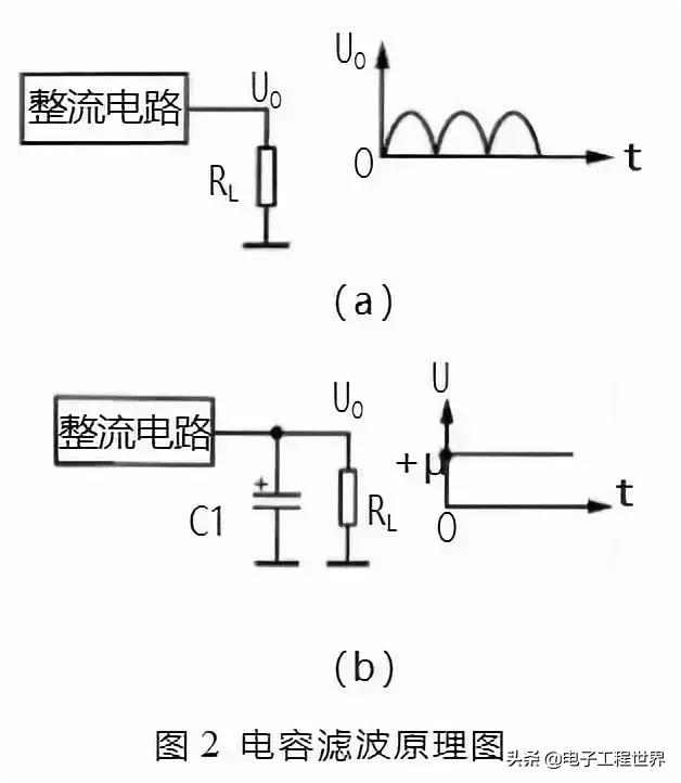 干货常见滤波电路合集,滤波电路基础知识