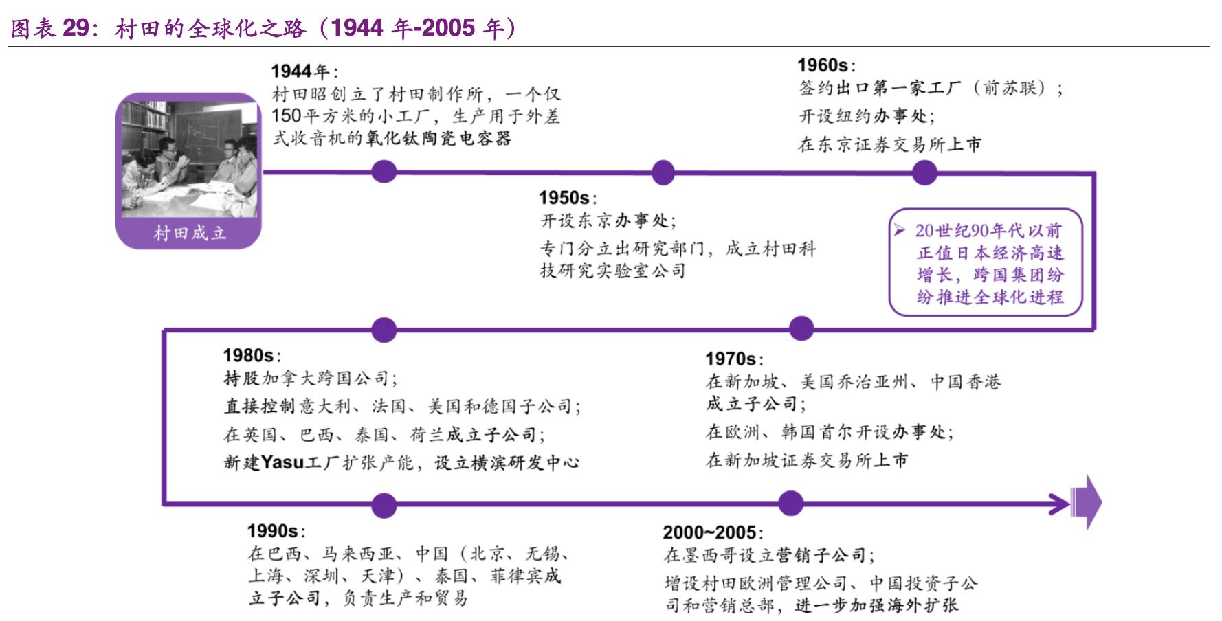 村田核心技术,公司致力于半导体芯片及器件制造