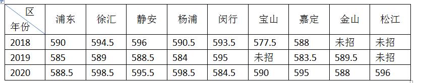 上海大同中学校,上海大同中学