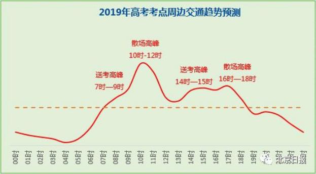 高考端午节攻略,端午高考出行攻略