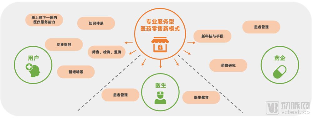 2016-2020年医药电商数据分析,我国医药电商发展现状分析报告