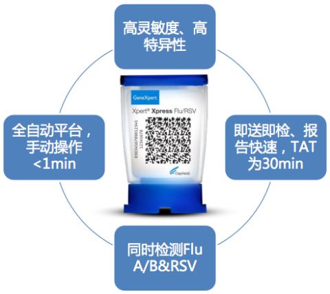 流感病毒筛查怎么做,流感病毒科普与防护小知识