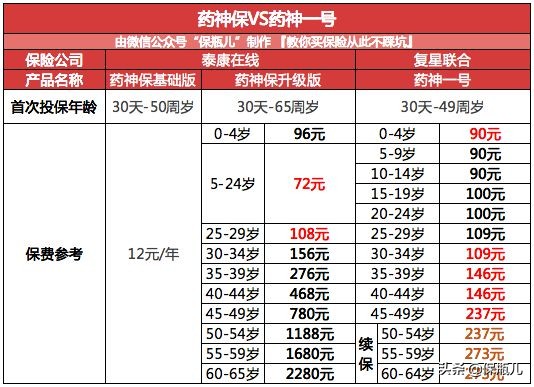 花1万块能报销多少,花1万块钱能不能二次报销