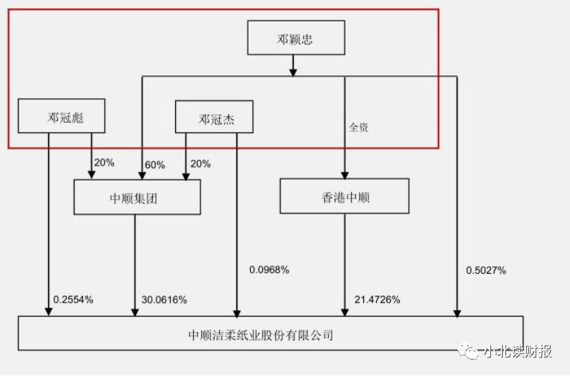 手把手教你读财报2021,手把手教你填年报