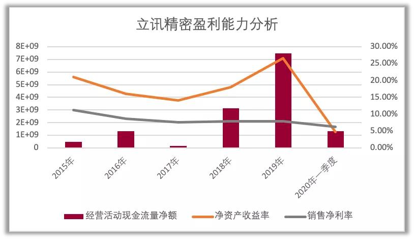 立讯精密业绩暴涨,立讯精密破千亿