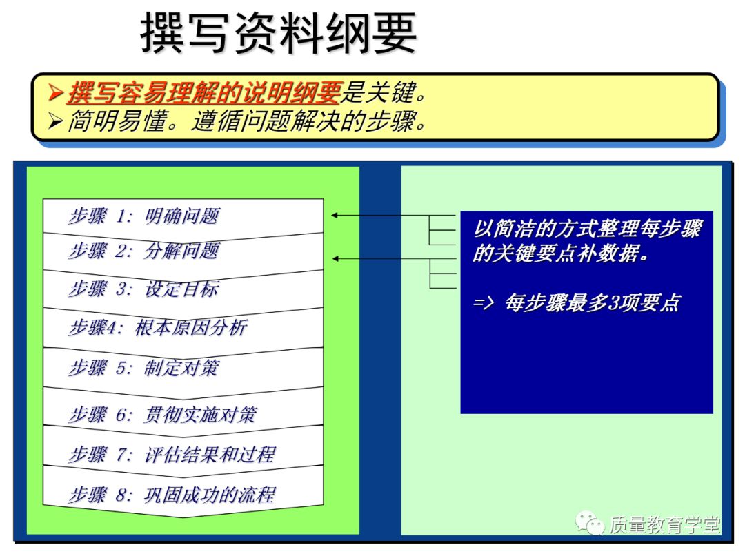 丰田a3最新报告,丰田a3的缺点