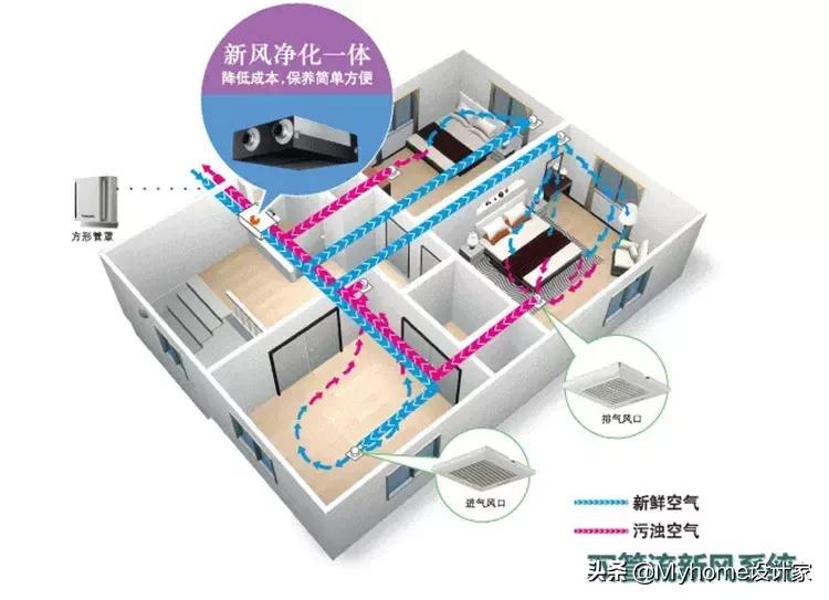 小户型装修空调地暖新风哪个重要,全屋冷暖舒适系统整体解决方案