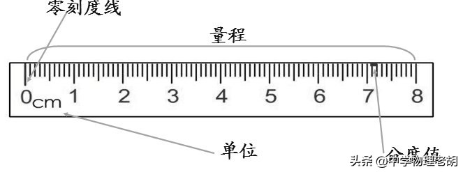 长度和时间的测量技巧整理,长度和时间的测量课堂练习