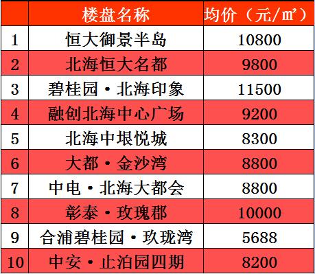 2023年2月份北海房价走势,今日北海二手房房价