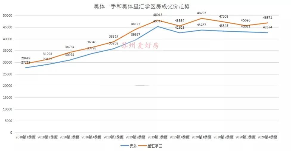 苏州奥体值不值得买房,苏州奥体板块都有哪些楼盘