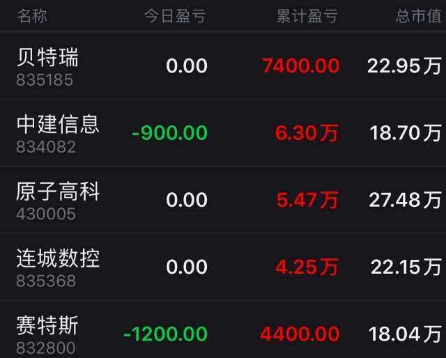 「今日亏损2100元」国内激光美容先行者—科英激光