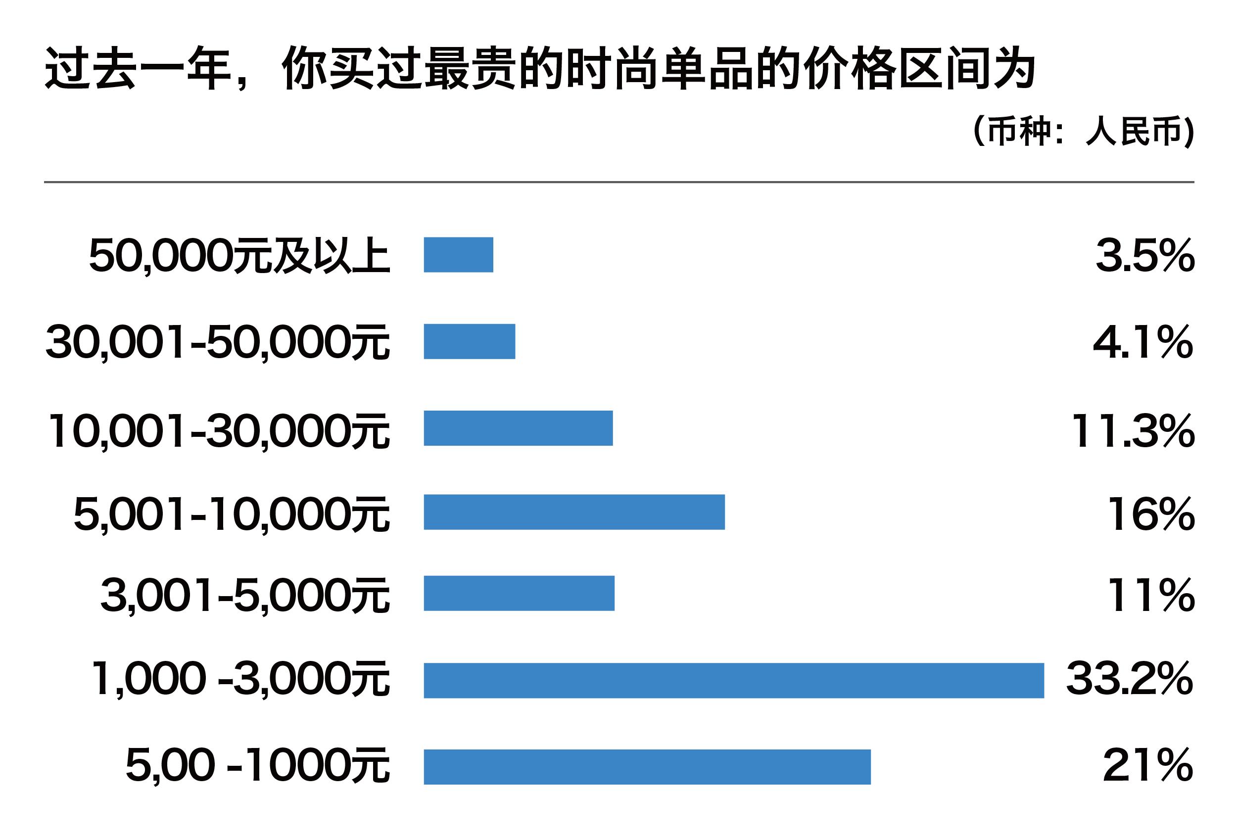 中国现代年轻人的消费观,为什么中国男性时尚