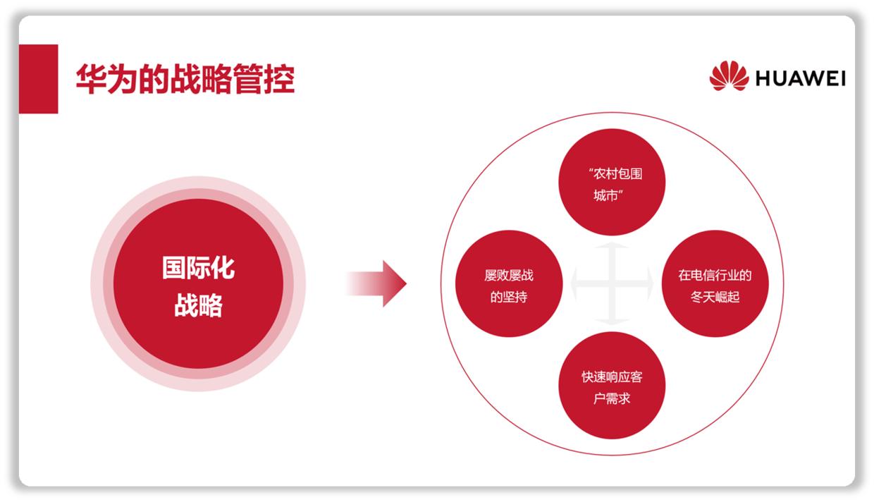 ppt排版设计技巧和方法,ppt排版设计思路和技巧