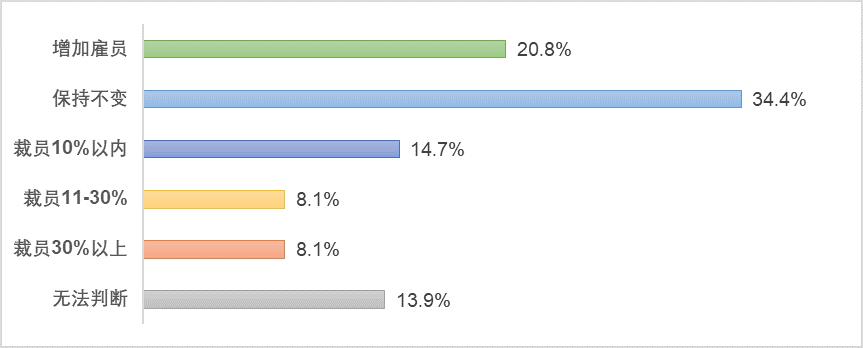 欧阳良宜:北大汇丰中国企业复工调查研究Ⅱ