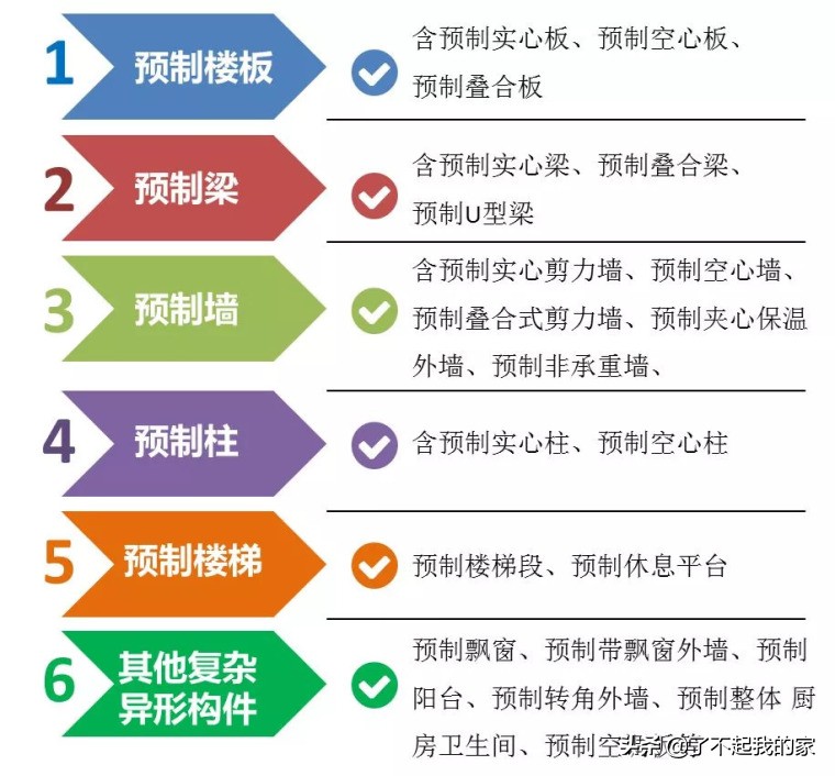 预制构件结构图,预制构件表