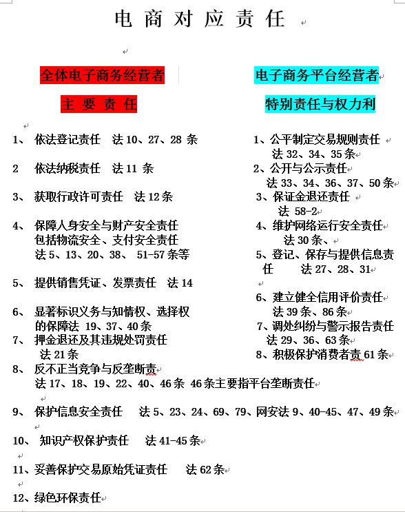 电商人必须要懂的28个心理技巧,电商人必备知识大全书籍