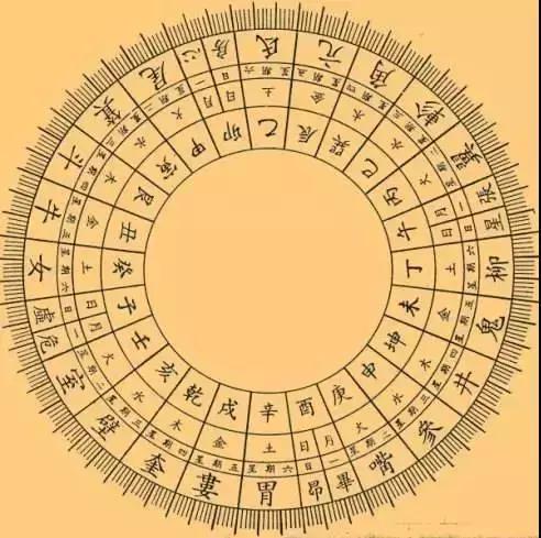 研习雕版丨没事翻翻老黄历，秘密还真不少