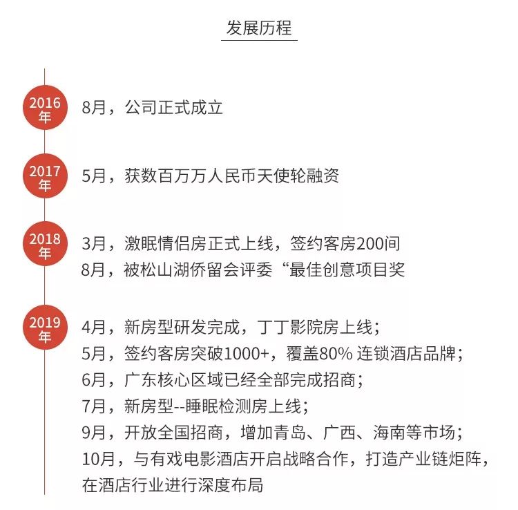 无需装修和选址，风险极低，兼职也可以干的酒店+项目