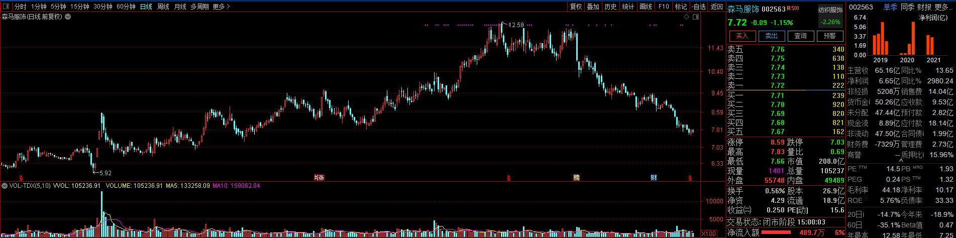 近期大盘暴涨的股票有哪些,大盘下跌股票逆势上涨