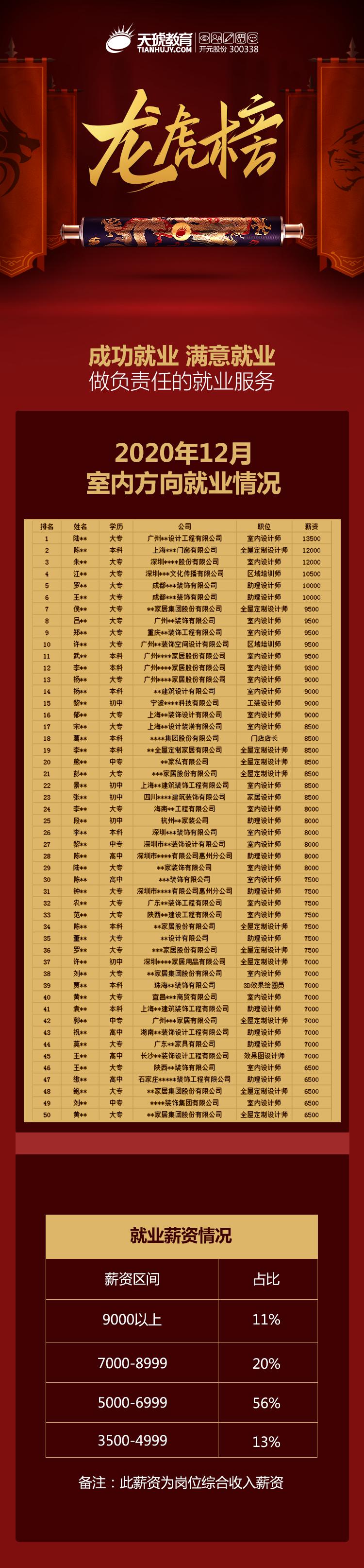 都2021年了，该不会还有人不知道百度、欧派在这儿招人吧？