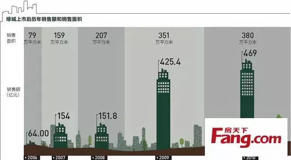 绿城一个敢讲真话的房产人,绿城房产理念