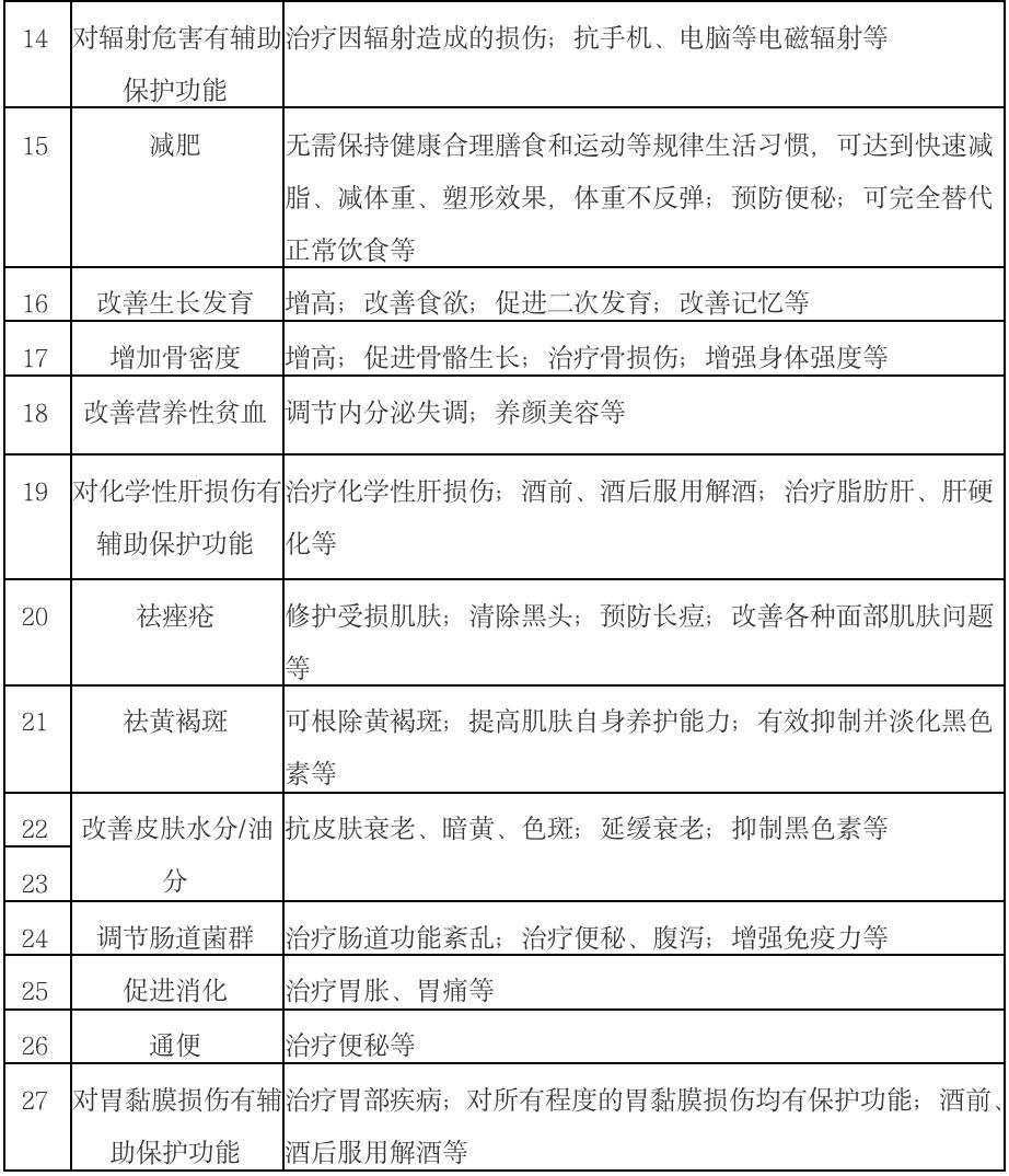 不为人知的保健品误区,中年人最有效的保健品