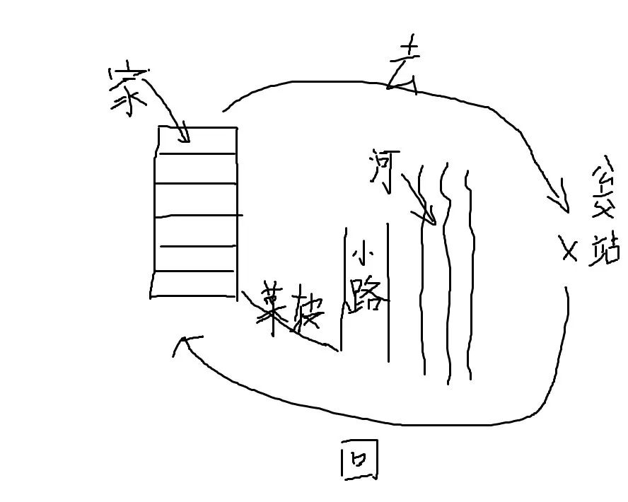 世上从来没有捷径可走,世上本无捷径的图片