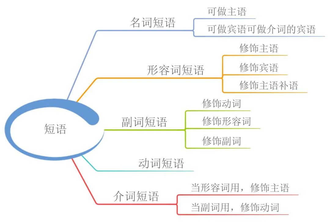 英语语法快速记16张图小学,2023三年级上册英语语法知识归纳