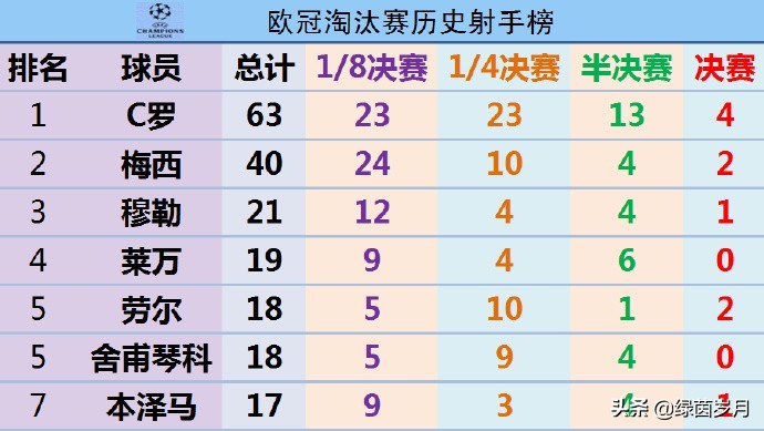 大耳朵杯欧冠夺冠,大耳朵杯