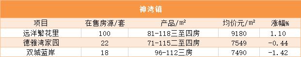 2019年7月中山房价,中山房价2023年最新房价走势图