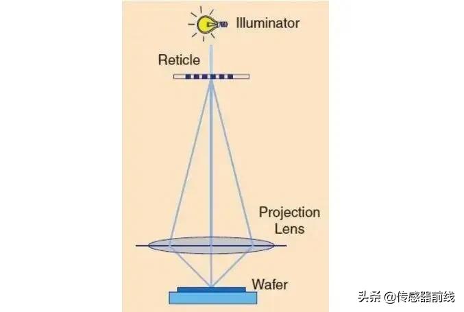 开关型霍尔集成电路的工作原理,555集成电路原理讲解视频